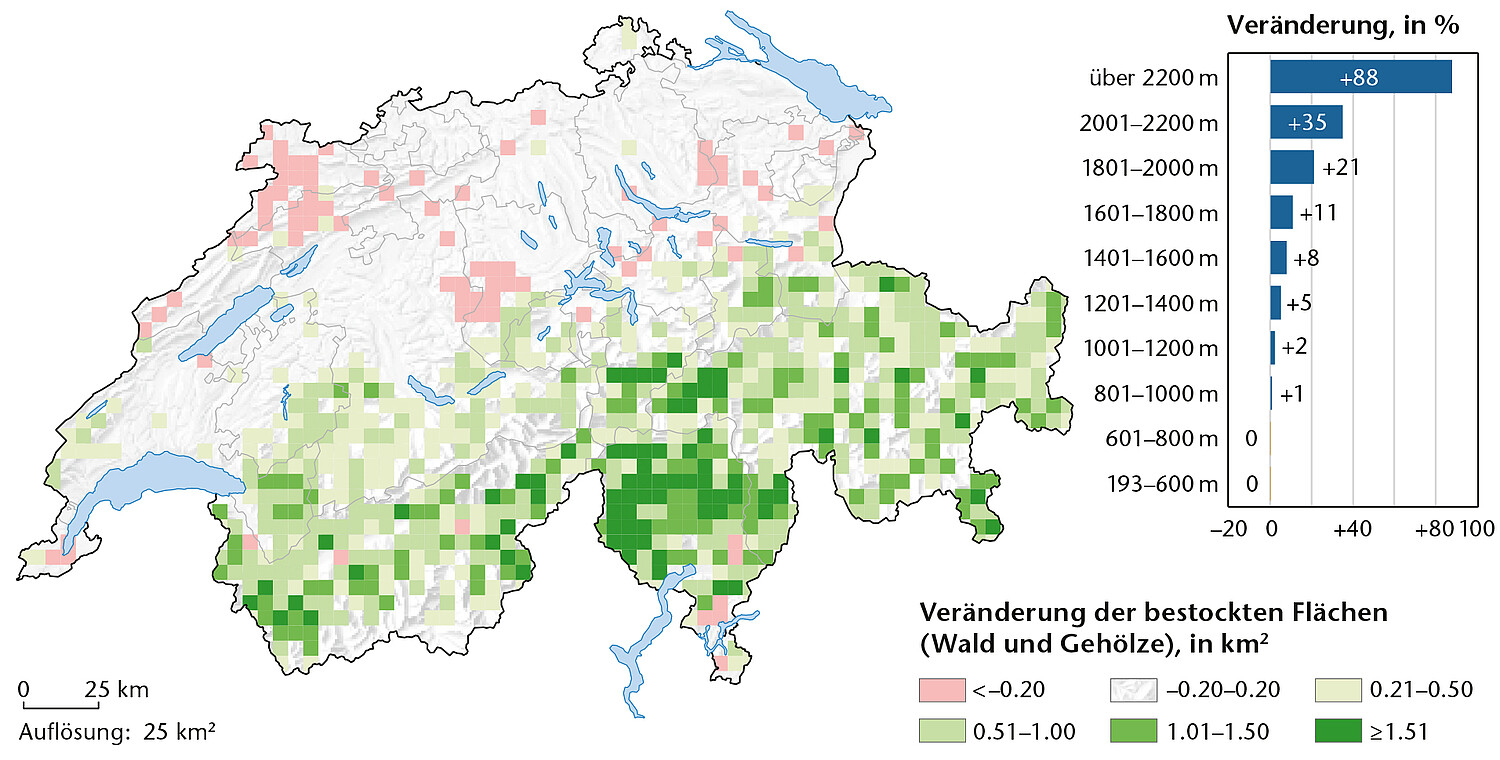 198_202_Pp2886 Standpunkte.indd Veränderung der bestockten Flächen (Wald und Gehölze) von 1985 bis 2018 in km2 und ihre Verteilung nach Höhenstufen (Meterüber Meer).