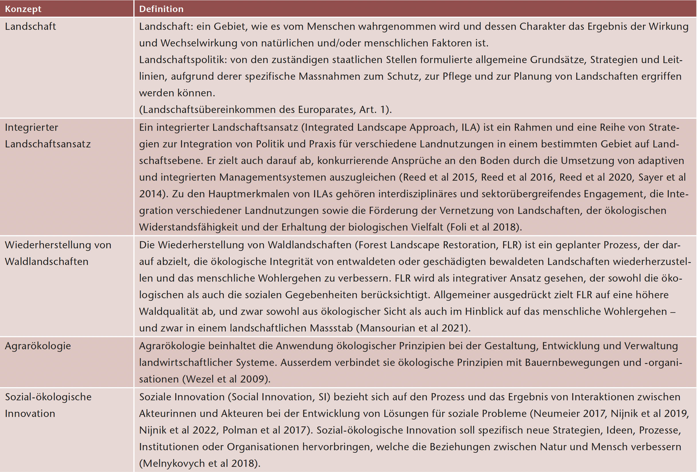 Tab 1 Konzepte und Begrifflichkeiten.